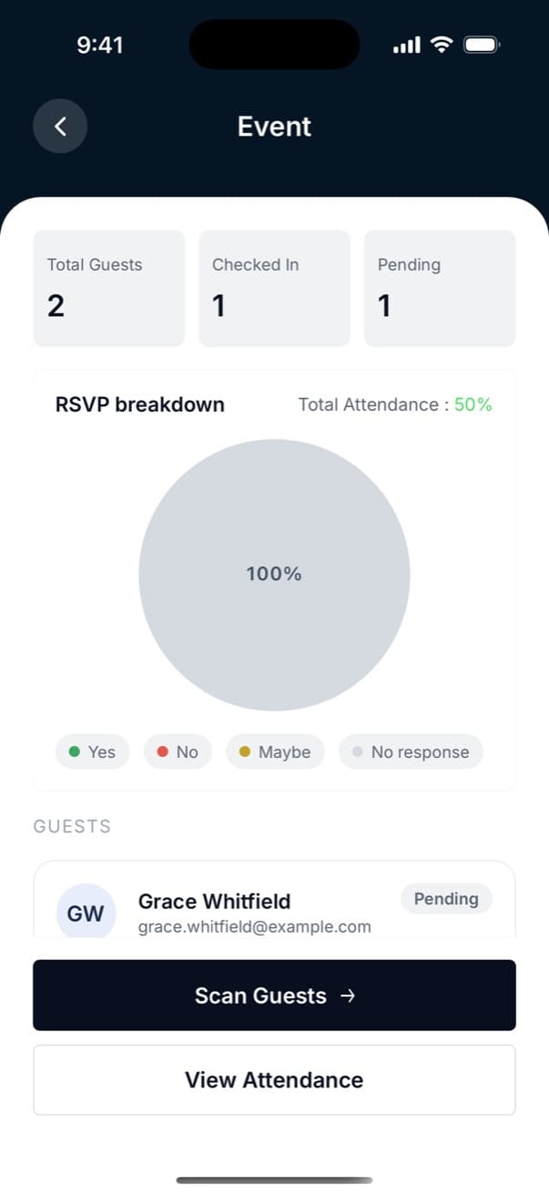 Event overview with RSVP breakdown